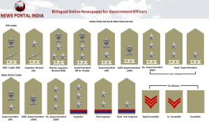 Police_service_levels_emblems_indianbureaucracy