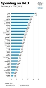 research-and -development-across -the -world-Indianbureaucracy