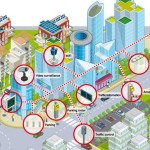 Smart city