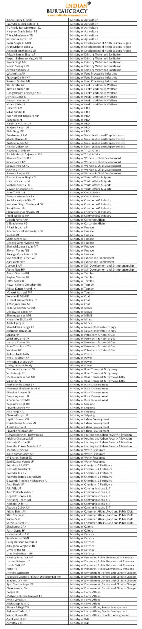 ias_list_indianbureaucracy