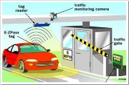 Electronic Toll Booth