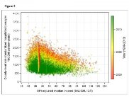 heart attack rates-indianbureaucracy