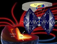 sustains Earth's magnetic field anyway-indianbureaucracy