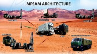 MRSAM Systems _indianbureaucrcay