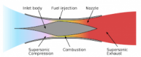 Scramjet Engine_indianbureaucracy