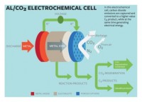 create electricity_indianbureaucracy