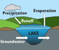 groundwater_uma-bharati_indianbureaucracy