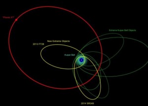 solar system objects_indianbueaucracy