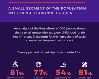 Applying the 80 vs 20 Rule to social costs indian bureaucracy