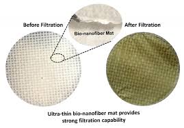 Environmentally-friendly soy air filter developed-Indian Bureaucracy