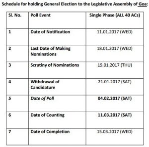 goa-elections-indain-bureaucracy