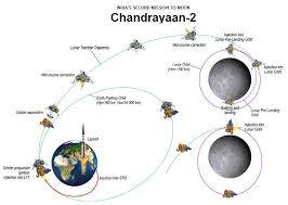 progress-of-chandrayaan-2-mission-indian-bureaucracy