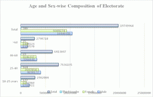 Punjab Assembly Elections 2017 2