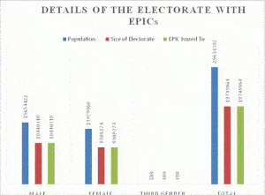 Punjab Assembly Elections 2017