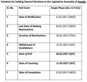 punjab-election-indian-bureaucracy