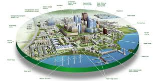 Smart cities