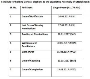 uttarakhand-elecions-indian-bureaucracy