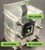 zinc-air batteries -Indian Bureaucracy