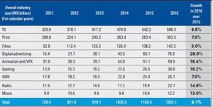 FICCI1-IndianBureaucracy