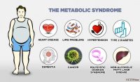 Metabolic syndrome-indianbureaucracy