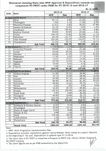 Sex Determination Tests -IndianBureaucracy