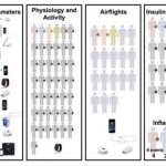 Wearable biosensors -IndianBureaucracy