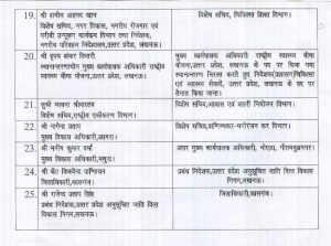 25 IAS officers transferred in UP2 -indianbureaucracy