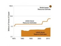 Mineral resources-indianbureaucracy