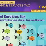 GST