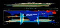 Seismic-CT-scan