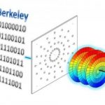 high-speed communication