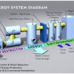 waste-to-energy