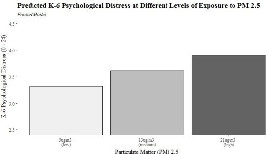 toxic air clouds mental health