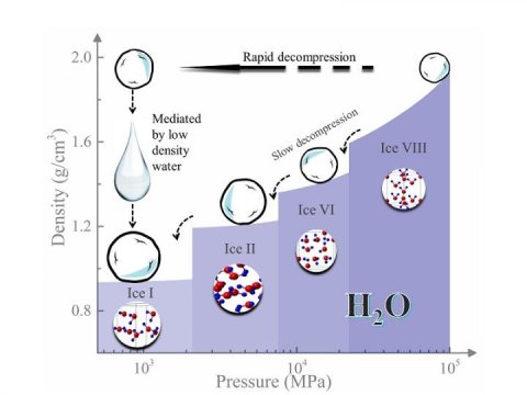 low-density liquid water