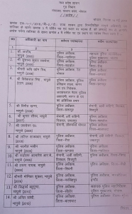 23 IPS transfers in Madhya Pradesh 1 55