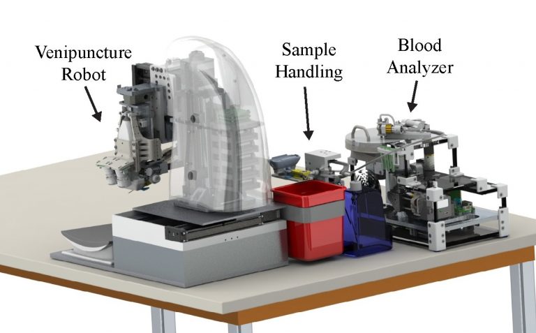Automated robotic device