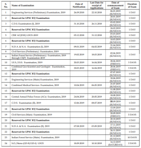 UPSC Calendar