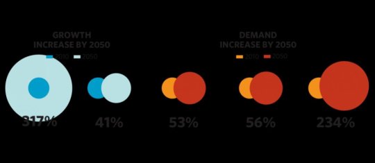 The science of sustainability