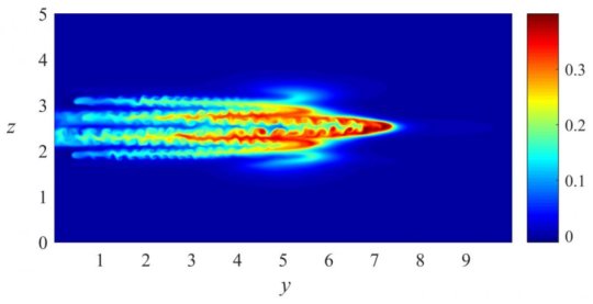 effects of planetary rotation