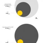 Cover the U.S. In 89 percent trees, or go solar
