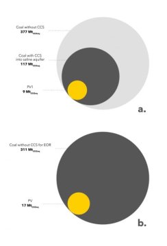 Cover the U.S. In 89 percent trees, or go solar