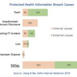 Healthcare providers