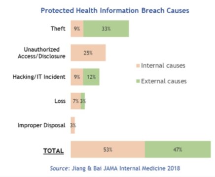 Healthcare providers