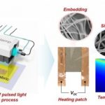 An energy-efficient way to stay warm