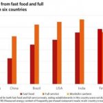 Large restaurant portions a global problem
