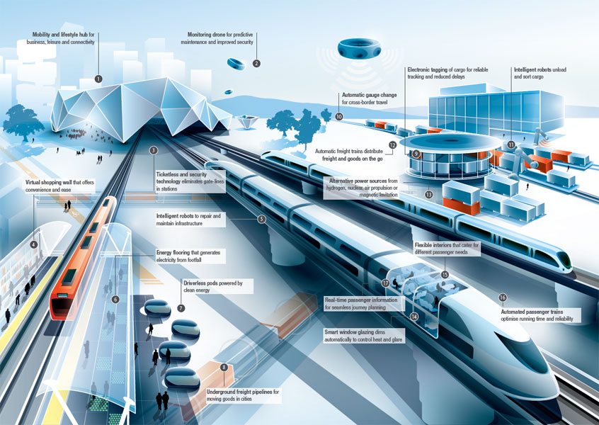 The Future of Rail