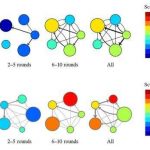 In small groups, people follow high-performing leaders