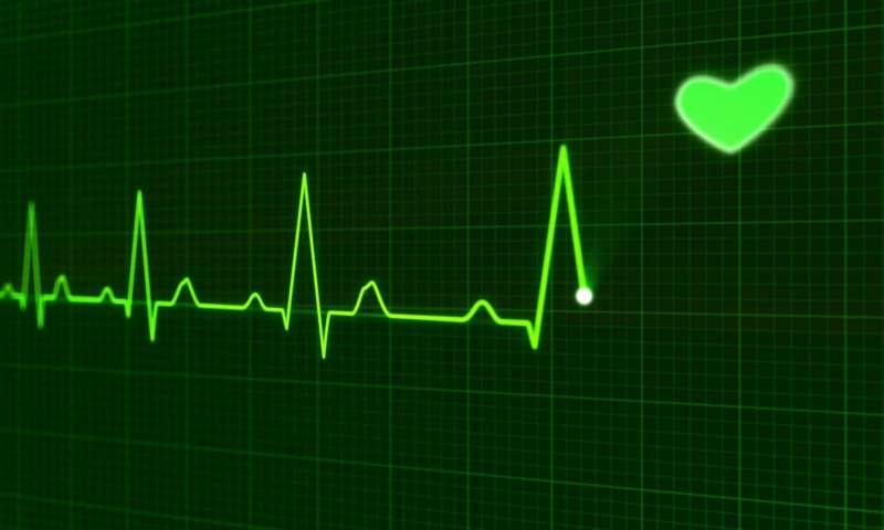 Only 'modest' improvement in heart failure survival rates since 2000