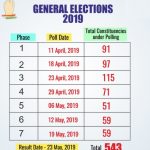 General Elections 2019