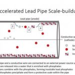 Making lead pipes safe